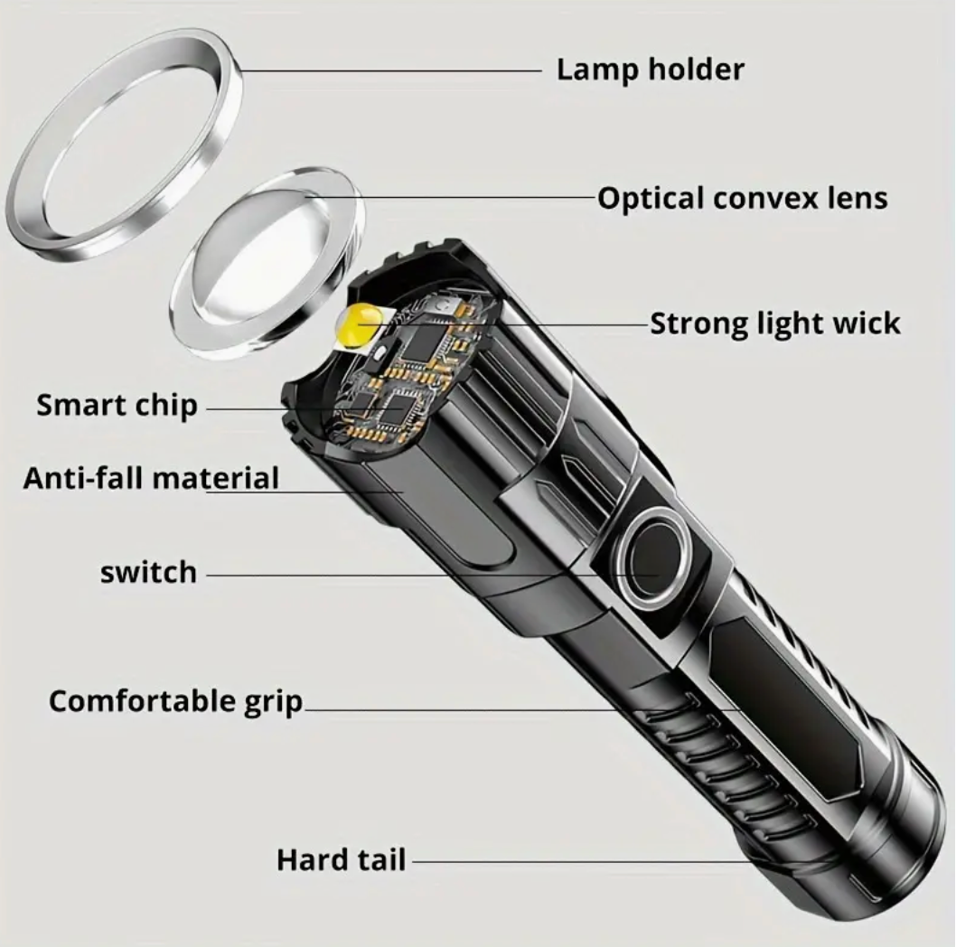 Ultra-Bright LED Flashlight - USB Rechargeable, Long-Range Zoom, Ideal for Outdoor Camping, Adventure And Climb Mountaineering