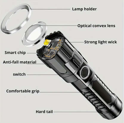 Ultra-Bright LED Flashlight - USB Rechargeable, Long-Range Zoom, Ideal for Outdoor Camping, Adventure And Climb Mountaineering